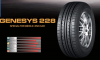 GENESYS 228